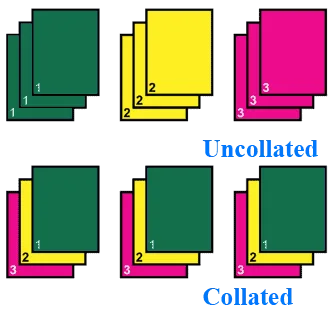 Printer Lingo: What Does Collate Mean In Printing 14 Collate mean