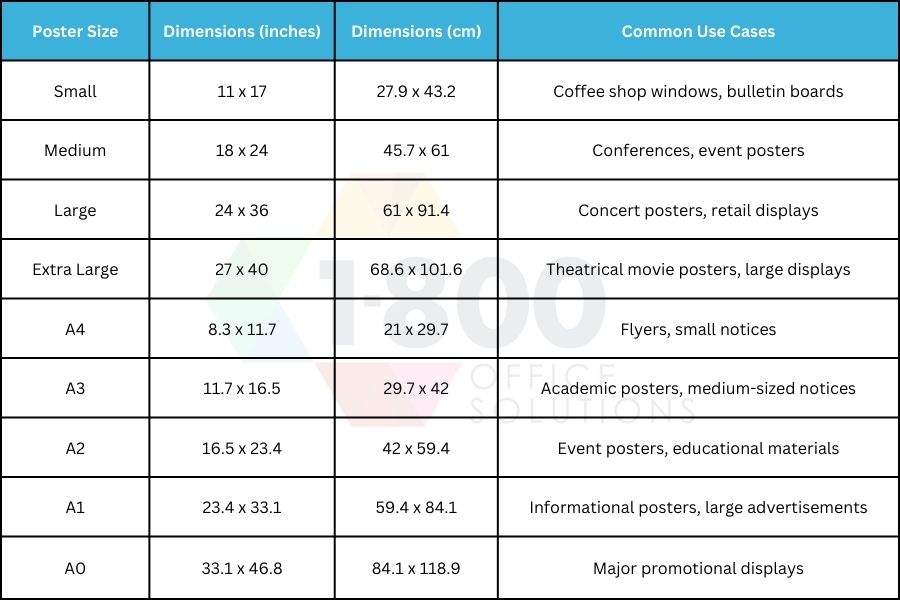 Poster Sizes and Dimensions