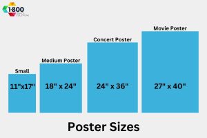 A Beginner’s Guide to Standard Poster Sizes and Dimensions