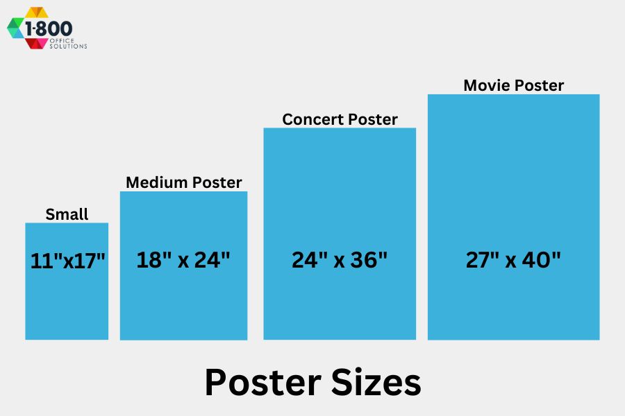 Small, Medium and Standard Poster Sizes