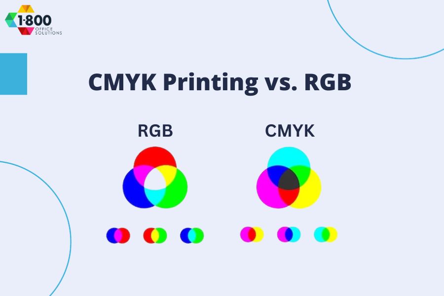 CMYK Printing vs. RGB