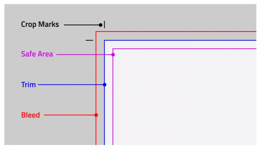 Your 11-Step Checklist for Creating Print‑Ready Files 10 paper margin and trim size