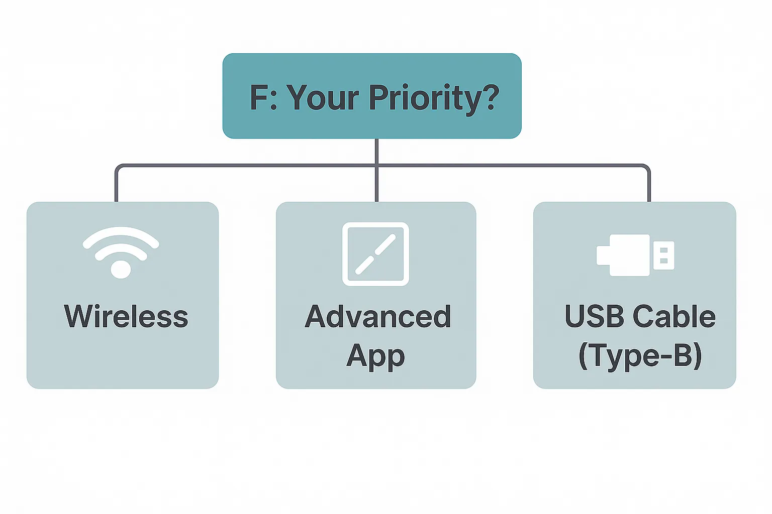 How to Install an HP Printer on Mac: A Business Guide (2025) 9 Infographic about installing hp printer on mac