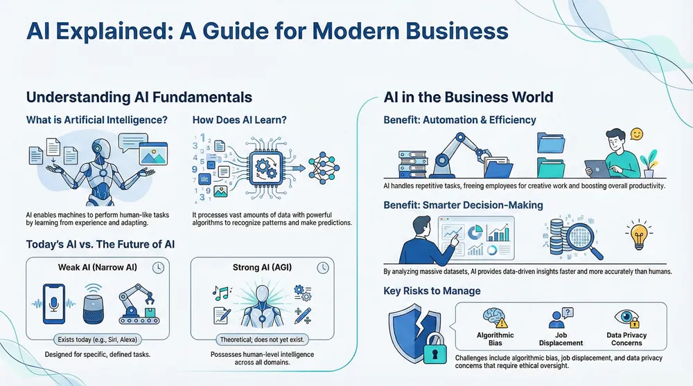 A Comprehensive Guide to Understanding Artificial Intelligence Basics 9 Inforgraphic about AI