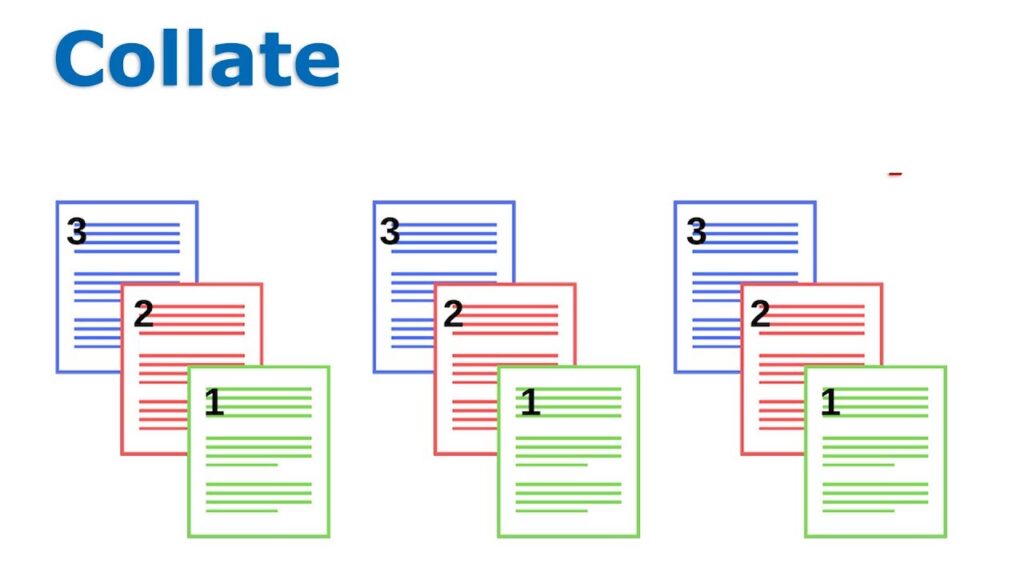 Simple diagram explaining collate in printing — pages being ordered into sets