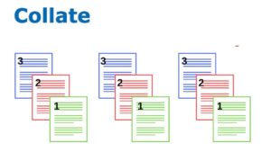 What Does Collate Mean in Printing? Learn How To Use It Simply!