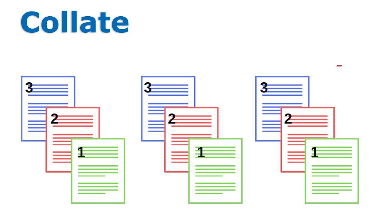 Simple diagram explaining collate in printing &mdash; pages being ordered into sets
